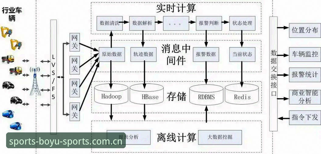 博鱼体育APP官网哪个好 技术评测员解析:博鱼体育综合平台哪个更稳定?对比博鱼体育APP官网登录与网页版的实战经验